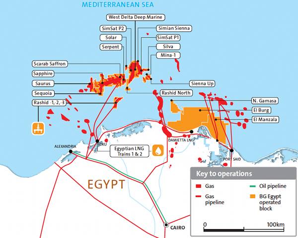 Egypt_national gas grid